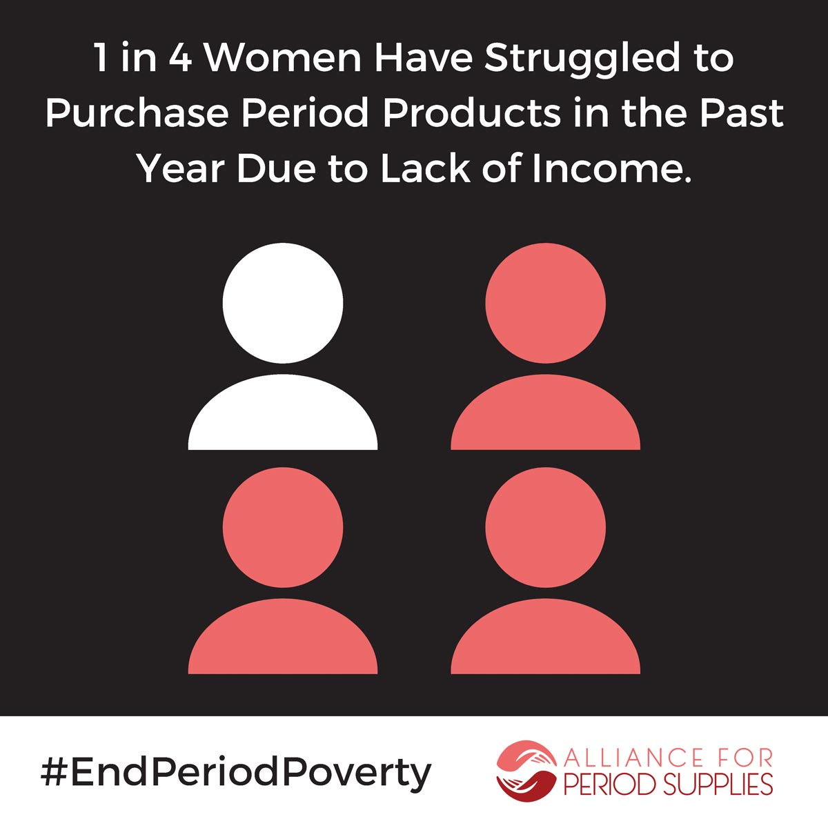 Graphic: One in four women have struggled to purchase period products in the past year due to lack of income.